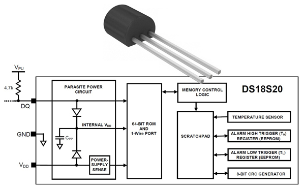 Maxim DS18S20 digital thermometer’s 1-wire bus